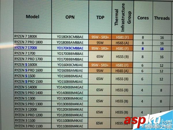 AMD,Ryzen处理器,国行,价格