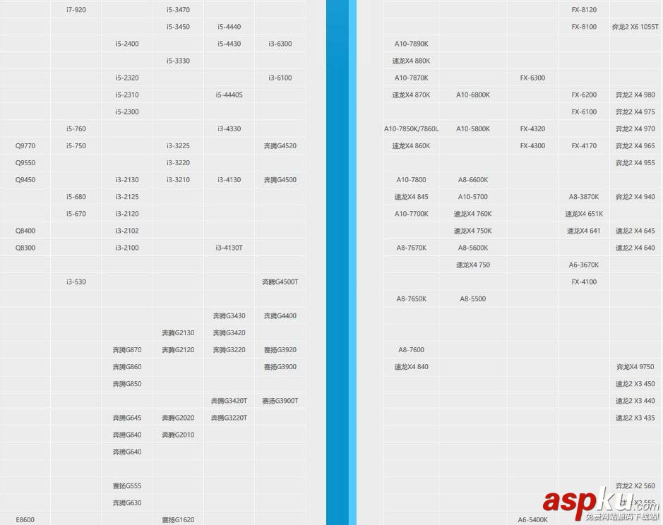 CPU天梯图,桌面级,CPU性能,CPU天梯图2016最新版,笔记本CPU