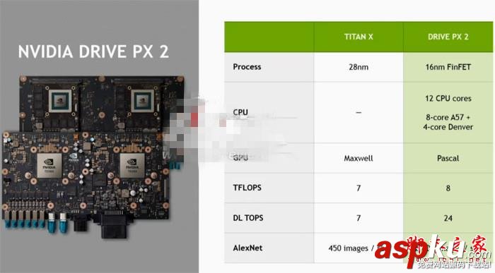 NVIDIA,Parker,Tegra,处理器,丹佛CPU,Pascal显卡