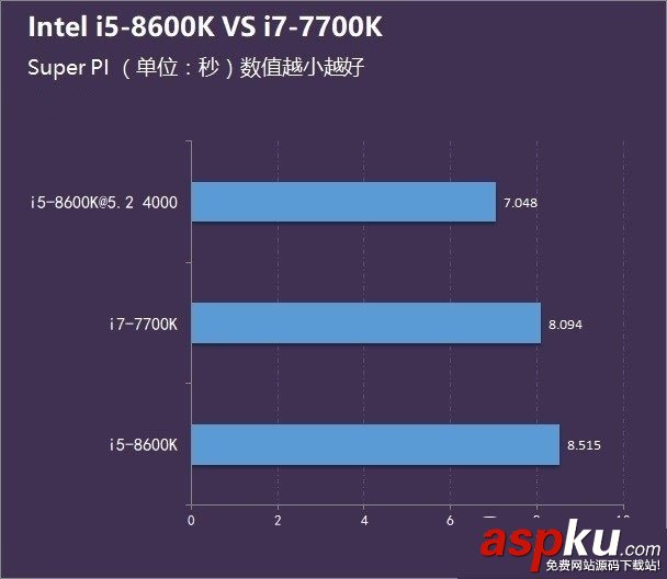 i5-8600K,i7-7700