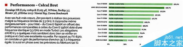 AMD,Ryzen