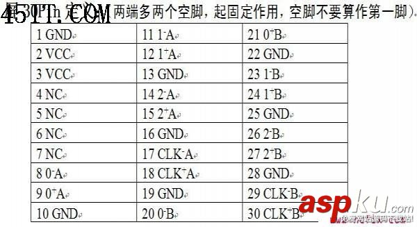 笔记本电脑,LCD屏线