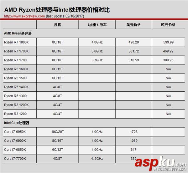 AMD,Ryzen处理器