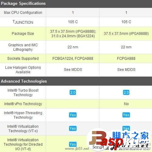 酷睿i7 3610QM与酷睿i7 3720QM区别大吗？区别在哪里