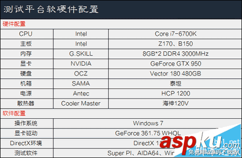 z170,主板,b150