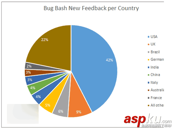 Win10,Bug,反馈数