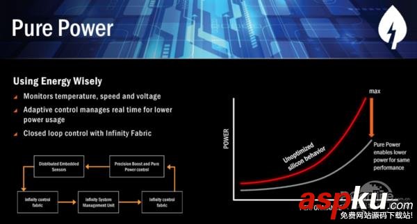 AMD,Ryzen,处理器