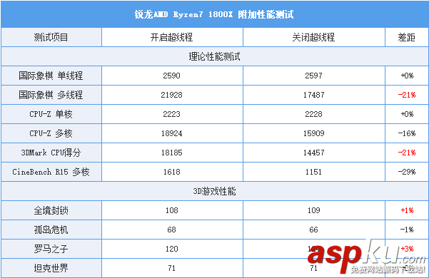 AMDRyzen71800X,Ryzen71700X首发评测,AMDRyzen7评测