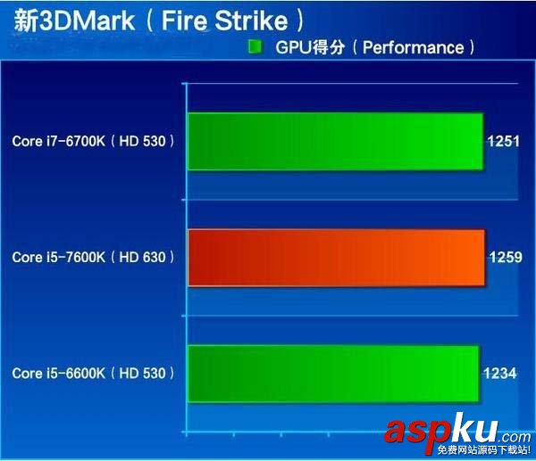 i7-7700HQ和i7-6700HQ哪个好,i7-7700HQ对比i7-6700HQ