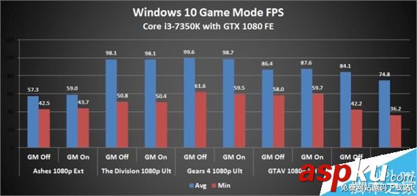 Win10,游戏,模式