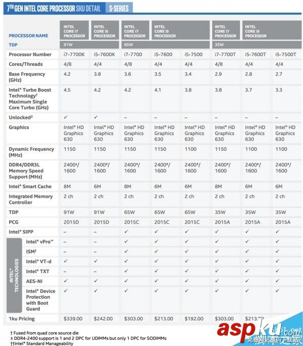 Intel,酷睿,处理器: