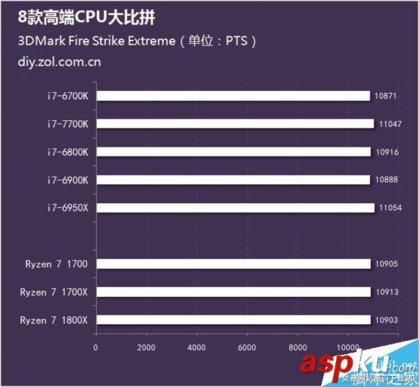 处理器,AMD,CPU