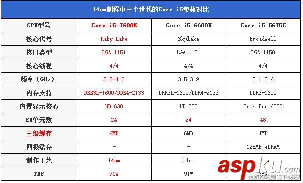 i5-7600K全面评测