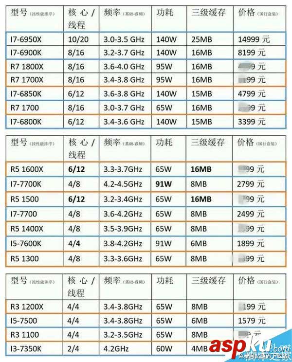 AMD,Ryzen处理器,国行,价格