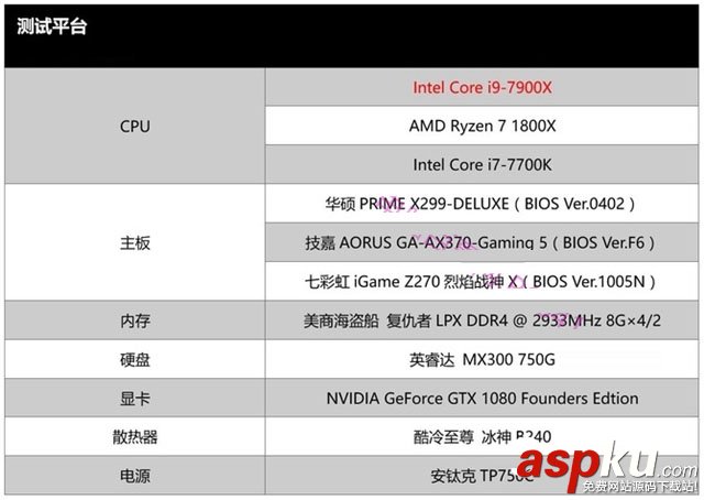 i9-7900X,R7-1800X,i9,R7