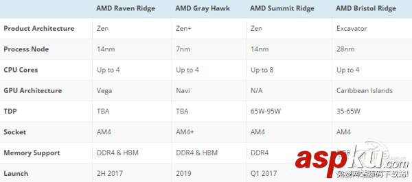 AMD,Ryzen,处理器