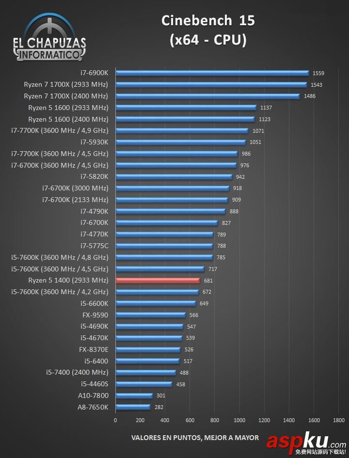 四核,AMD,Ryzen5,Intel,i3,酷睿i5