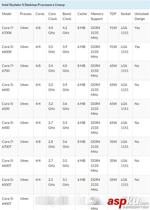 i7,i5,skylake