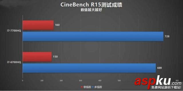 i7-7700HQ和i7-6700HQ哪个好,i7-7700HQ对比i7-6700HQ