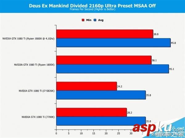 玩家,处理器,i7-7700K