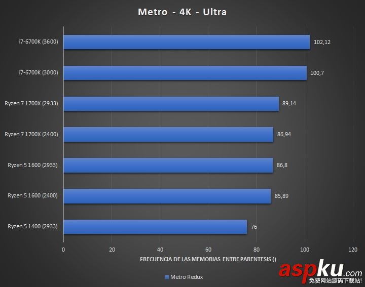 四核,AMD,Ryzen5,Intel,i3,酷睿i5