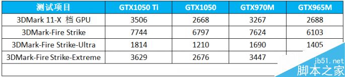 GTX1050,游戏本