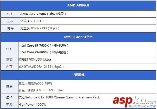 i5-7600K全面评测