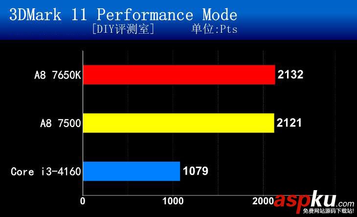 APU,AMD,CPU,A8-7500