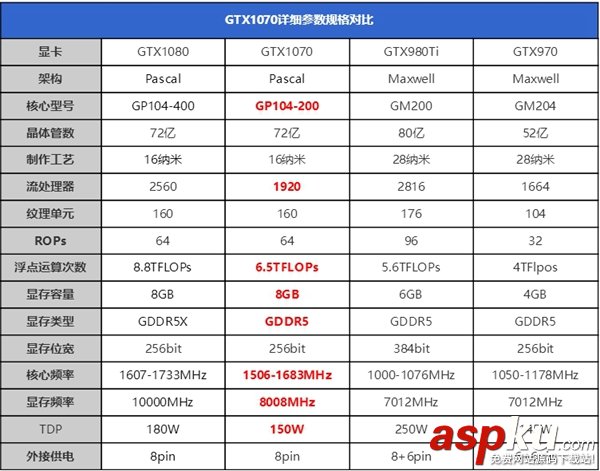 gtx1070主板cpu怎么配,gtx1070配什么主板