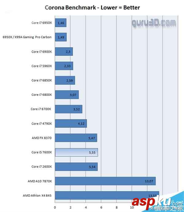 Intel,i5-7600K