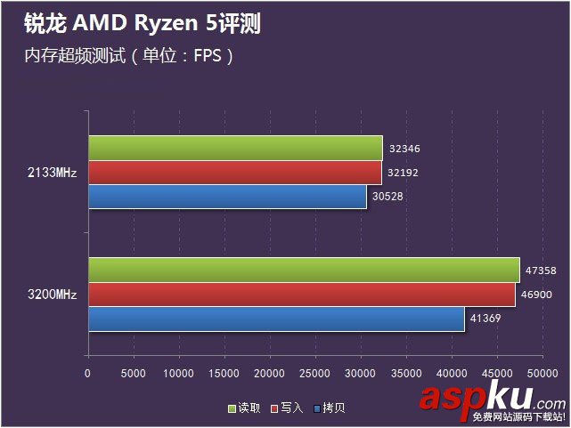 锐龙AMDRyzen5首发评测,锐龙AMDRyzen5评测