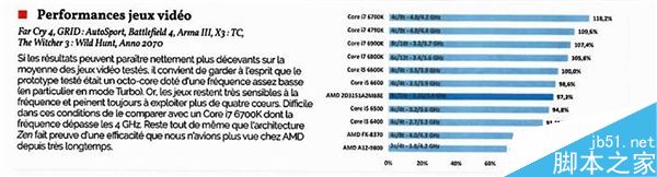 AMD,Ryzen