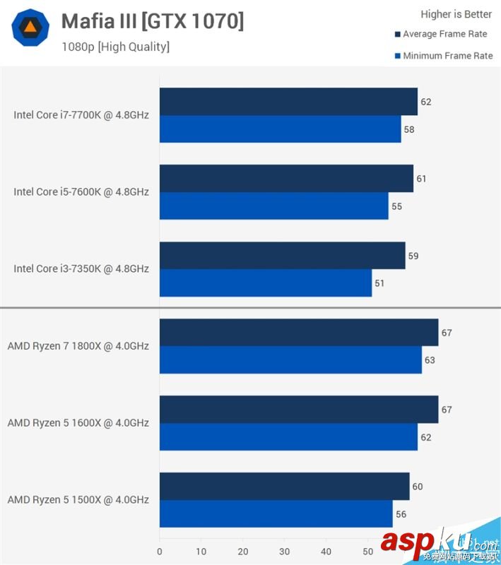 Ryzen7,Ryzen5