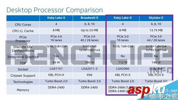 Intel,桌面i5