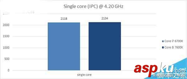 Intel,i5-7600K