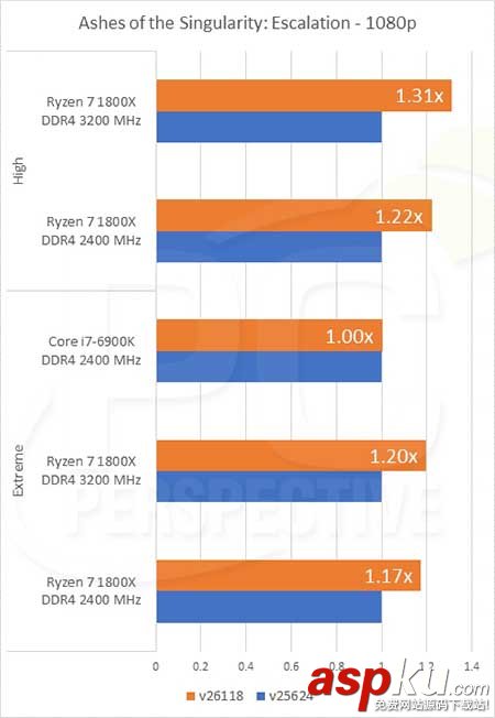 Ryzen7,1800X