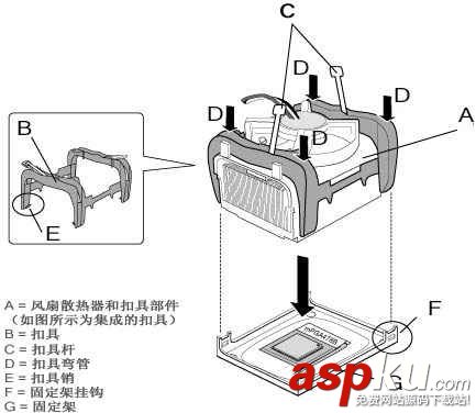 CPU安装图解全教程