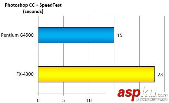 intelG4500,AMDFX4300,对比,intelG4500对比AMDFX4300