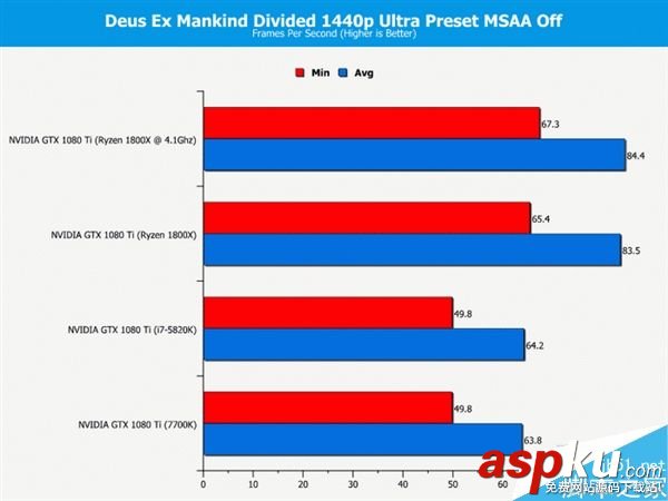 玩家,处理器,i7-7700K