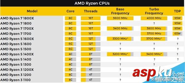 Ryzen处理器,价格