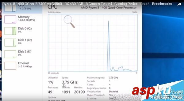 AMD,Ryzen5,酷睿i5,奔腾