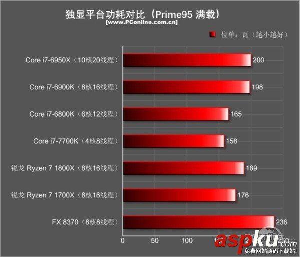 AMDRyzen71800X,Ryzen71700X首发评测,AMDRyzen7评测