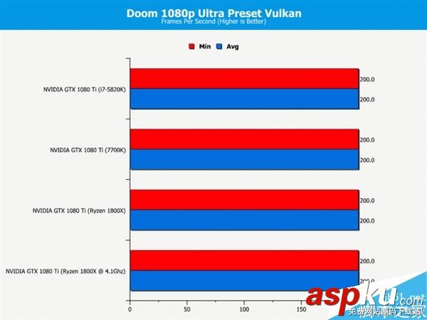 玩家,处理器,i7-7700K