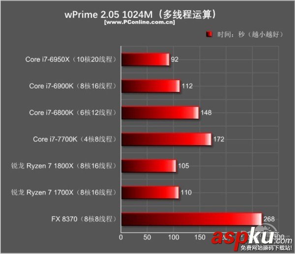 AMDRyzen71800X,Ryzen71700X首发评测,AMDRyzen7评测