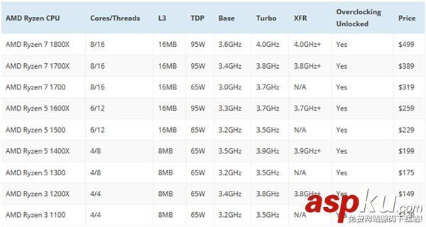 Intel,AMD,Ryzen,处理器,规格