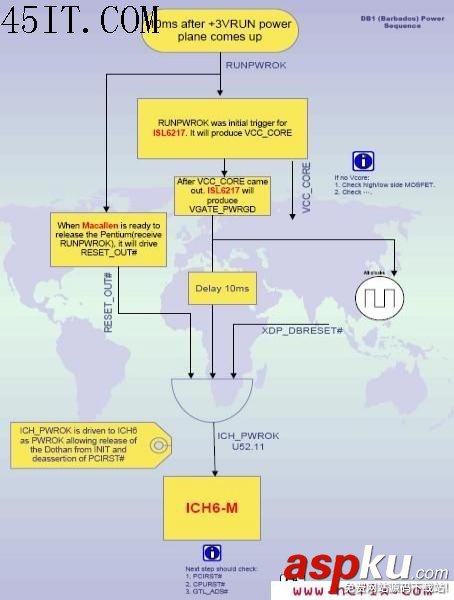 DELL,主板,上电流程图