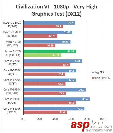 AMDRyzen71700,超频,成绩,跑分