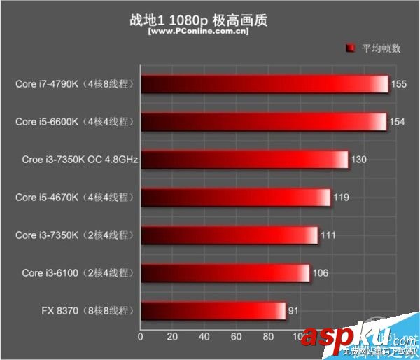 游戏,玩家,CPU