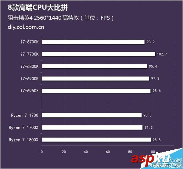 处理器,AMD,CPU