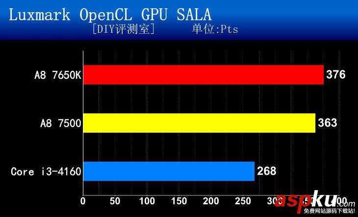 APU,AMD,CPU,A8-7500